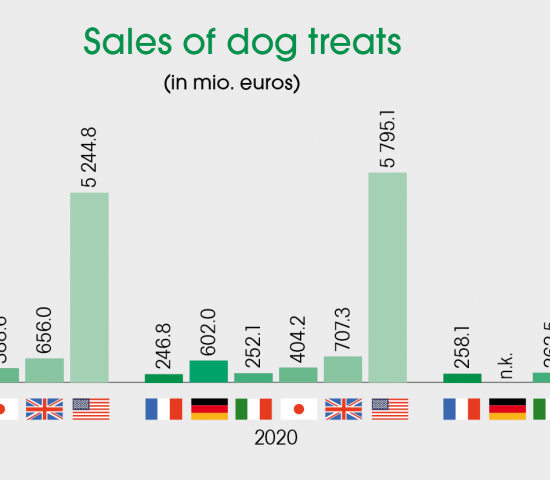 Source: Euromonitor, IVH/ZZF
Source: Euromonitor, IVH/ZZF
