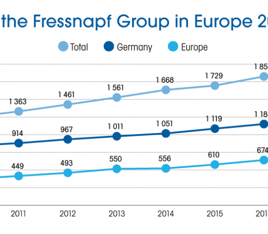 Source: Fressnapf