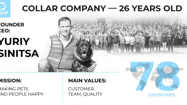 Collar Company increased its sales by 23 per cent in 2021. Collar Company increased its sales by 23 per cent in 2021.