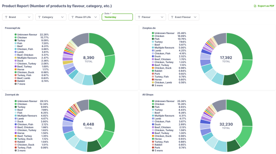 Example Product Report – Click on the image to enlarge Example Product Report – Click on the image to enlarge