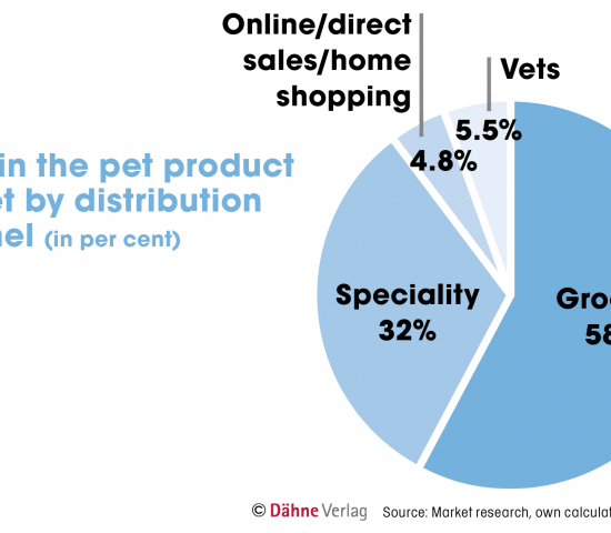 Source: Market research, own calculations