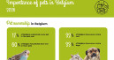 Belgium: three in four owners see pets as part of the family