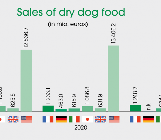 Source: Euromonitor, IVH/ZZF
Source: Euromonitor, IVH/ZZF