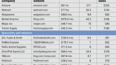 US competitors on the Internet