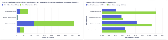 Example Competition Report - Click on the image to enlarge Example Competition Report - Click on the image to enlarge