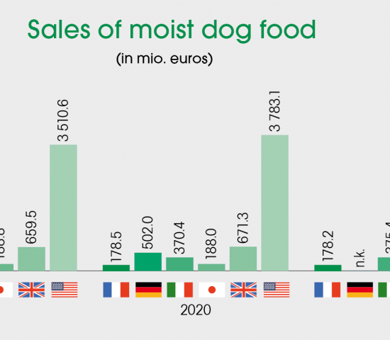 Source: Euromonitor, IVH/ZZF
Source: Euromonitor, IVH/ZZF