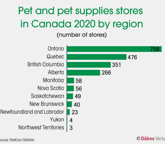 Source: StatCan/Statista