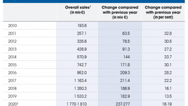Zooplus sets high growth targets