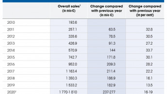 Zooplus sets high growth targets Zooplus sets high growth targets