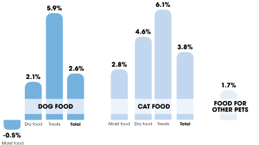 The Belgian pet market at a glance 
