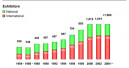 Substantial increase in exhibitor numbers for Nuremberg