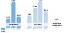 The Belgian pet market at a glance 