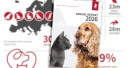 European pet food industry worth €29.4 billion