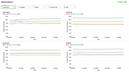 Example Market Report – Click on the image to enlarge. Example Market Report – Click on the image to enlarge.