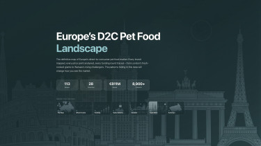 First comprehensive market map for D2C pet food in Europe