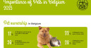 Pet trends 2025: insights from Belgium and Europe