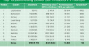 Varying purchasing power in Europe