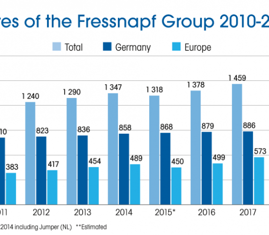 Source: Fressnapf
