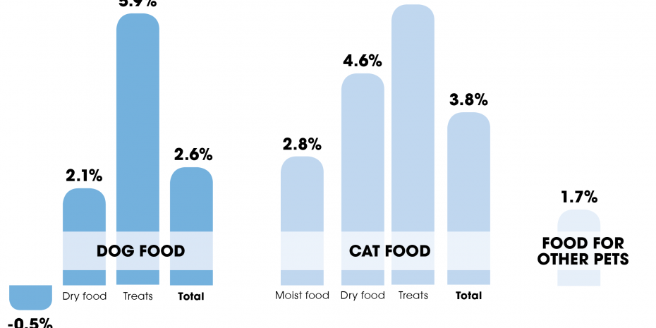 Source: Euromonitor International
